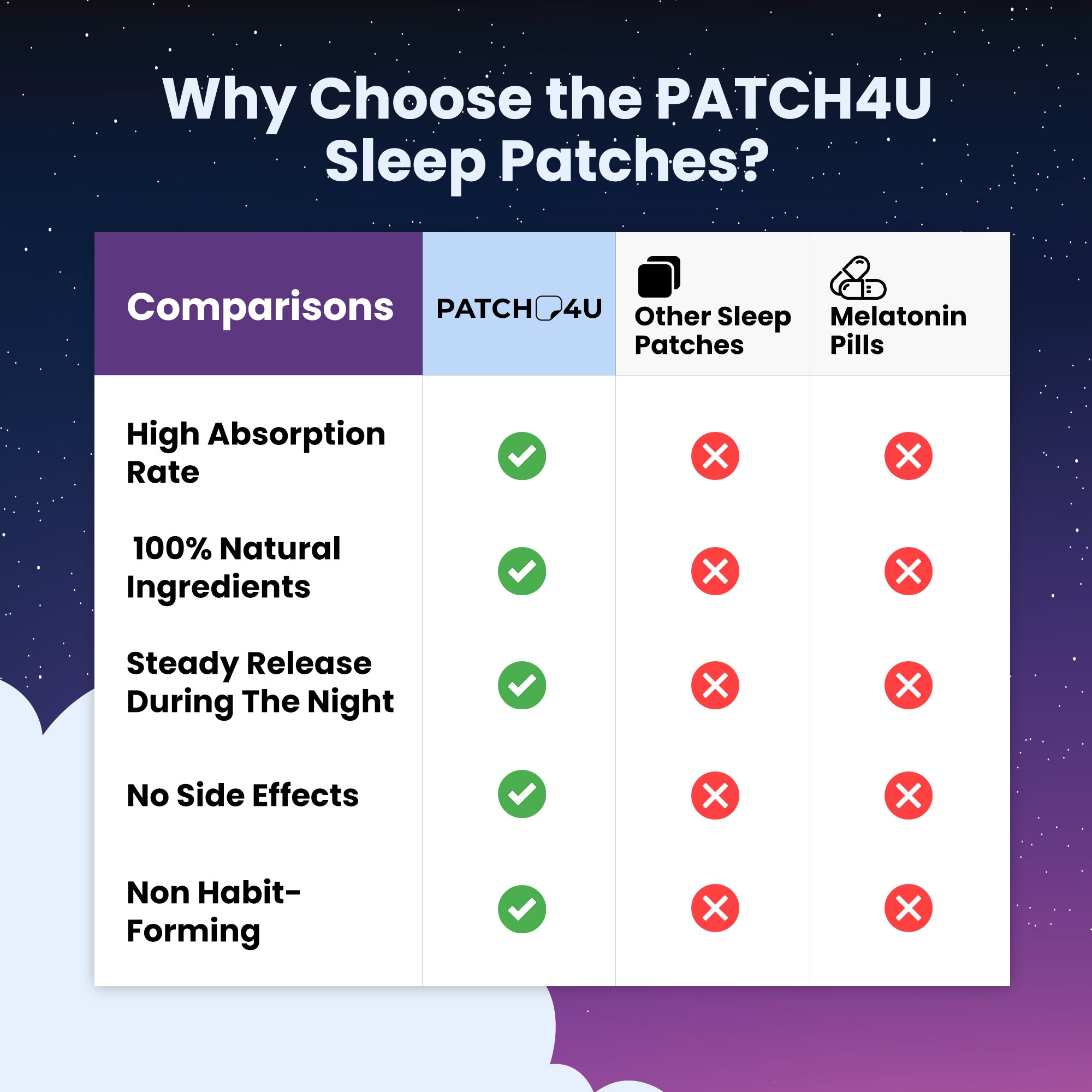 Sleep Patches - Transparent – PATCH4U