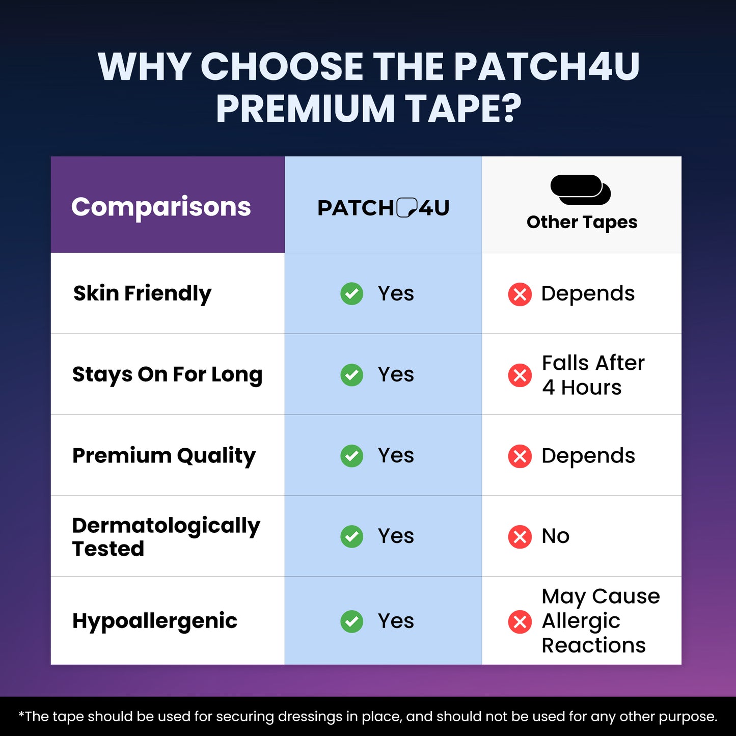 Transparent Hole Premium Tape